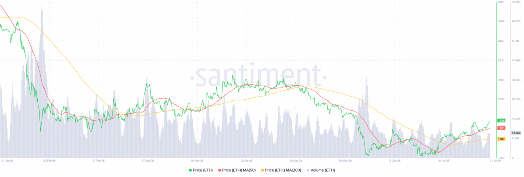 Ethereum ETH 11.37.05 21 Jul 2026 1