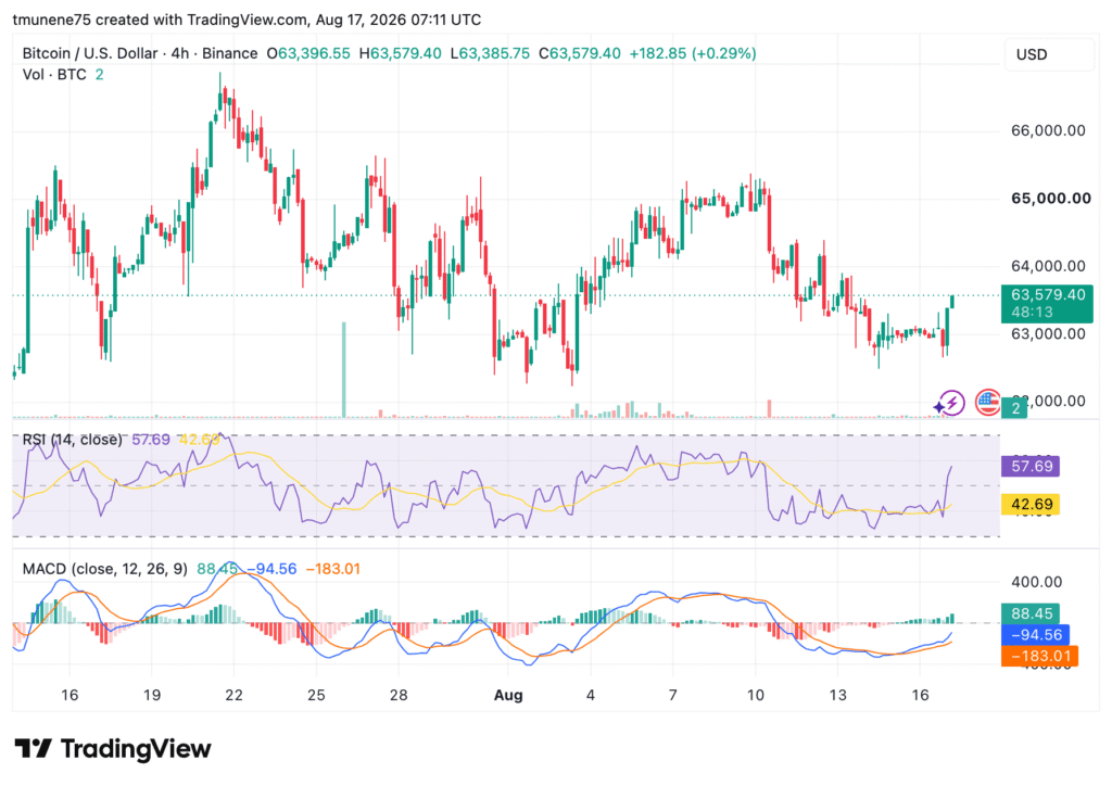 BTCUSD 2026 08 17 10 11 48 1