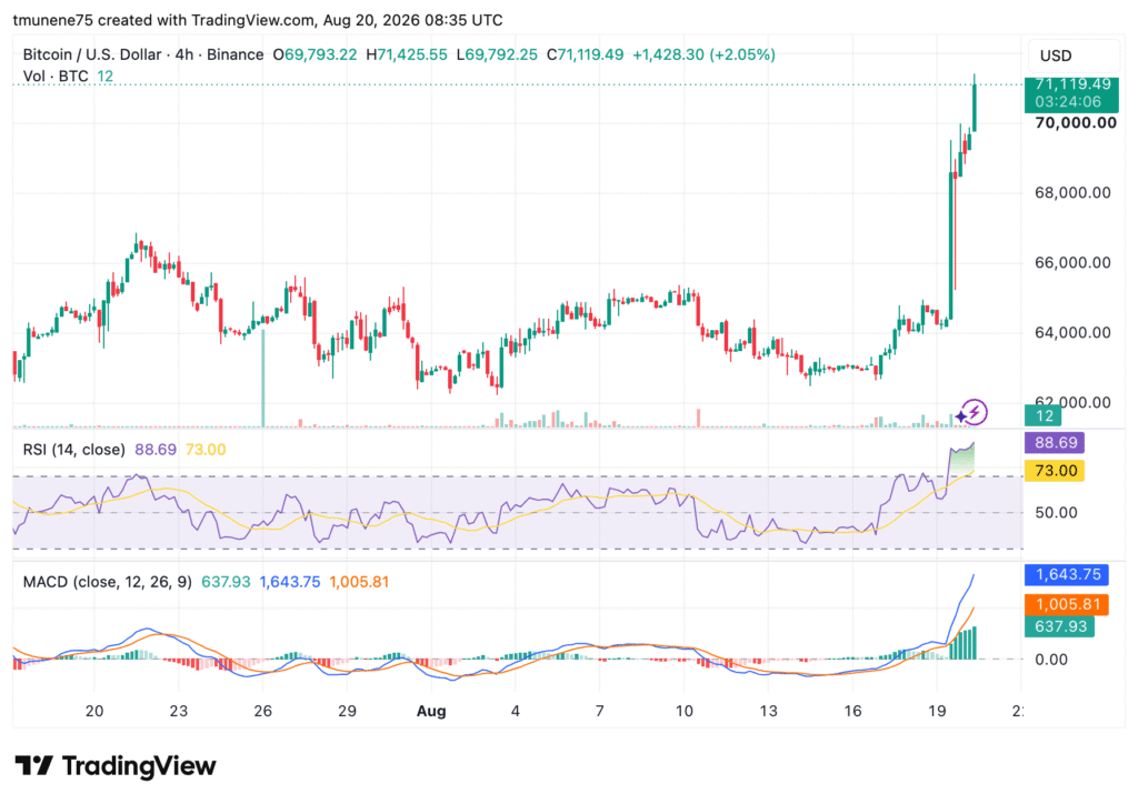BTCUSD 2026 08 20 11 35 54 1