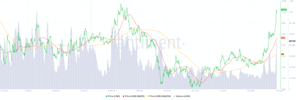 ChainLink LINK 10.20.19 20 Aug 2026 1