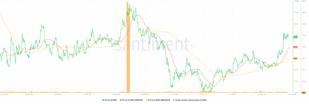 ChainLink LINK 11.13.18 18 Aug 2026 1