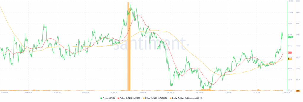 ChainLink LINK 13.45.14 16 Aug 2026 1