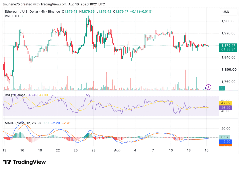ETHUSD 2026 08 16 13 21 25 1