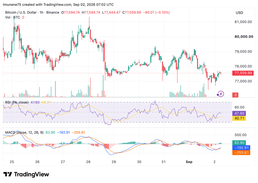 BTCUSD 2026 09 02 10 02 10 1