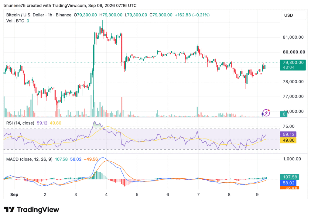 BTCUSD 2026 09 09 10 16 55 1