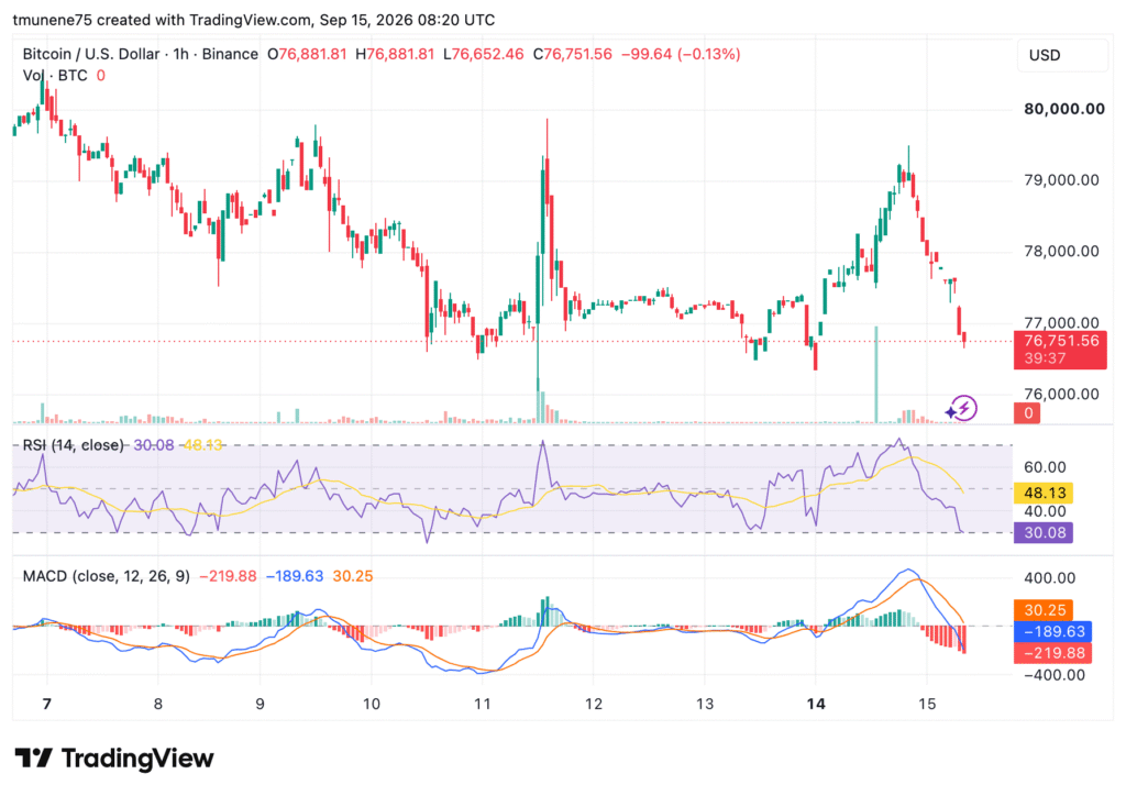 BTCUSD 2026 09 15 11 20 23 1