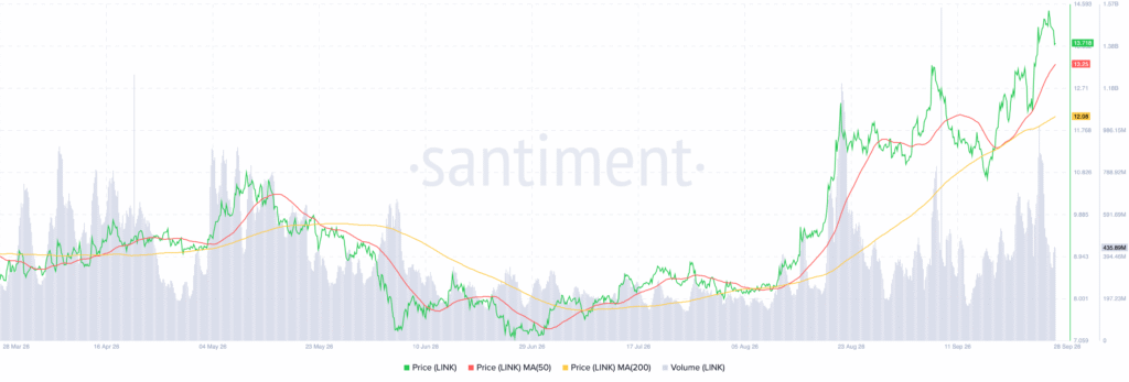 ChainLink LINK 11.11.19 28 Sep 2026 1