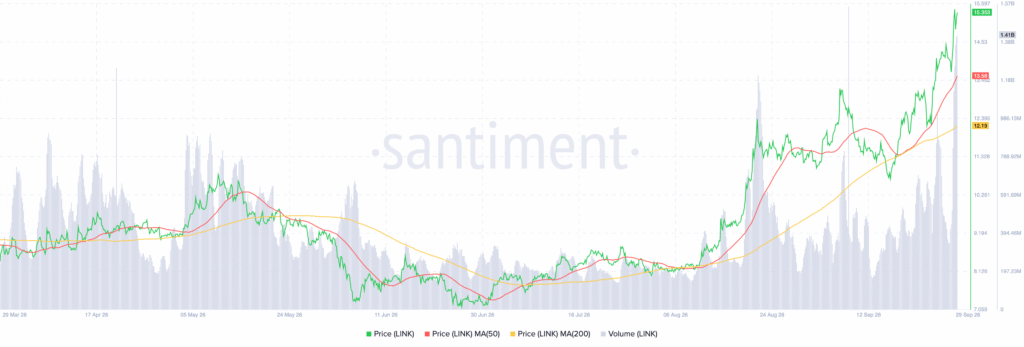 ChainLink LINK 14.22.13 29 Sep 2026 1