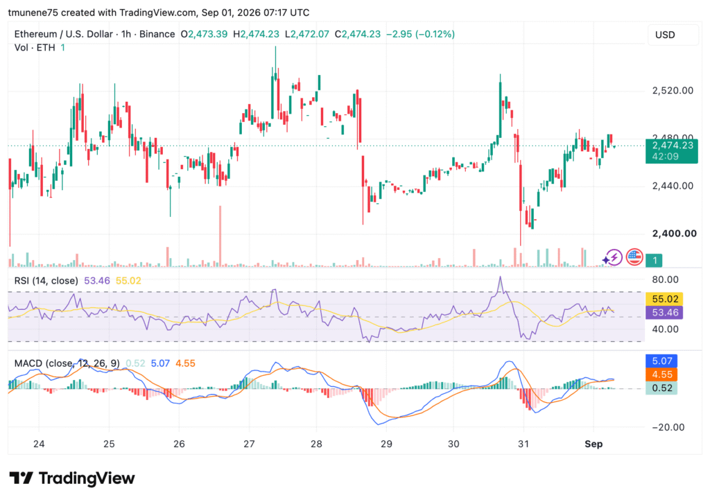 ETHUSD 2026 09 01 10 17 51 1