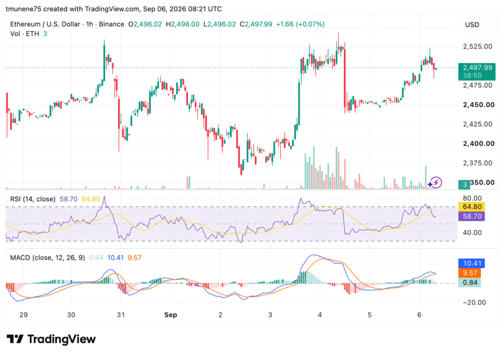 ETHUSD 2026 09 06 11 21 10 1