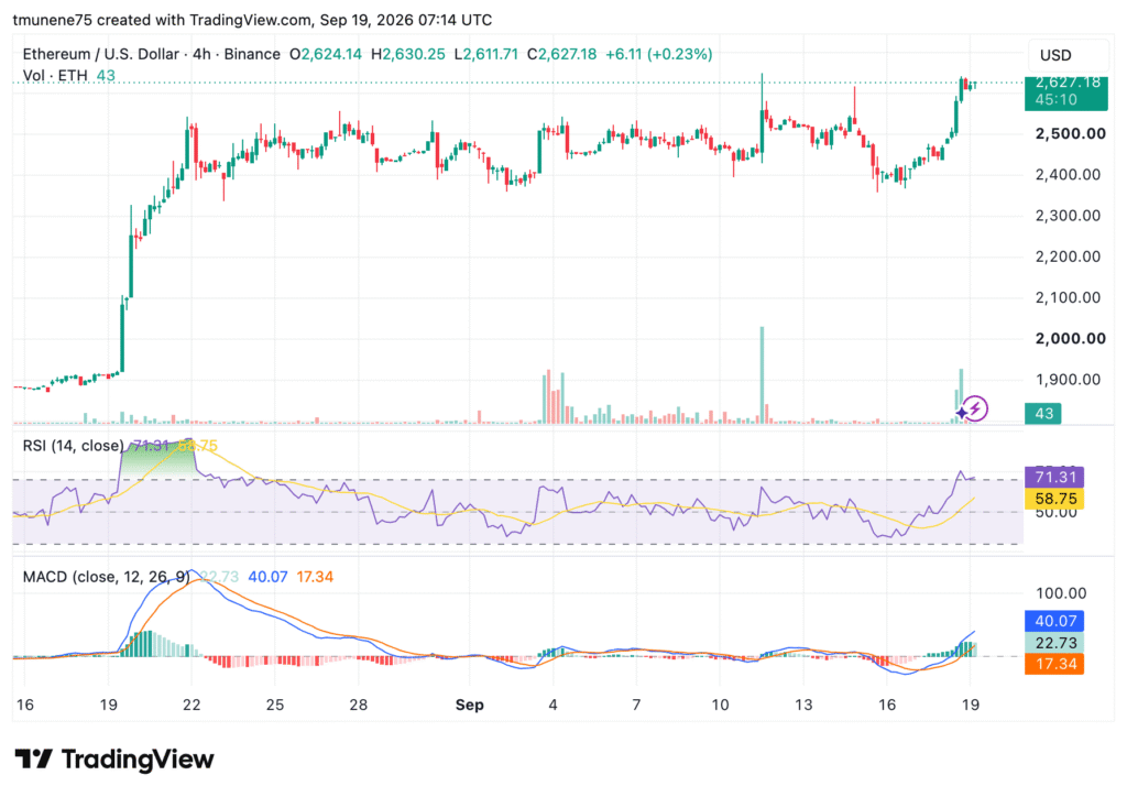ETHUSD 2026 09 19 10 14 50 1