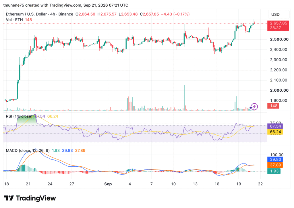 ETHUSD 2026 09 21 10 21 23 1