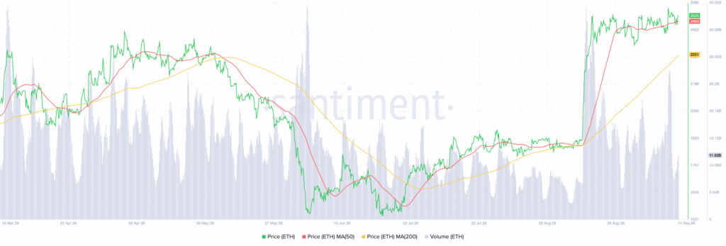 Ethereum ETH 11.40.50 14 Sep 2026 1