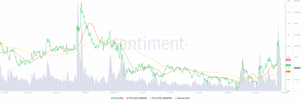 Filecoin FIL 13.27.31 16 Sep 2026 1
