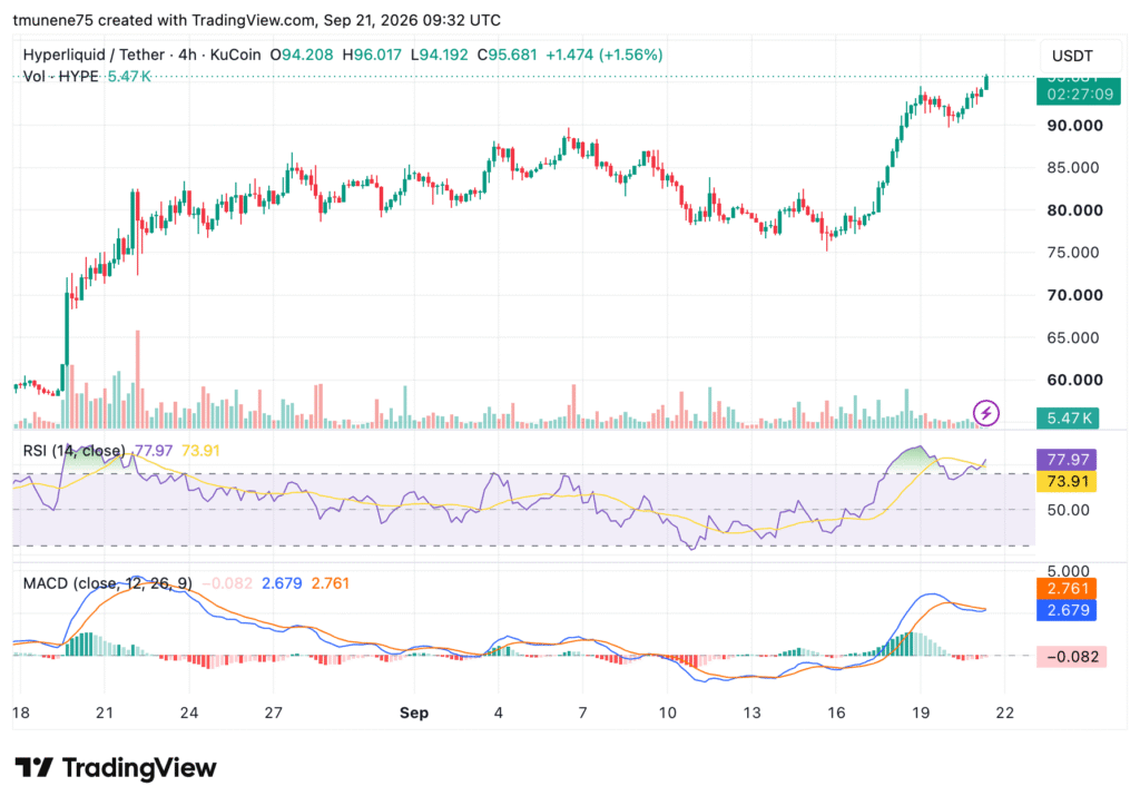 HYPEUSDT 2026 09 21 12 32 51 1