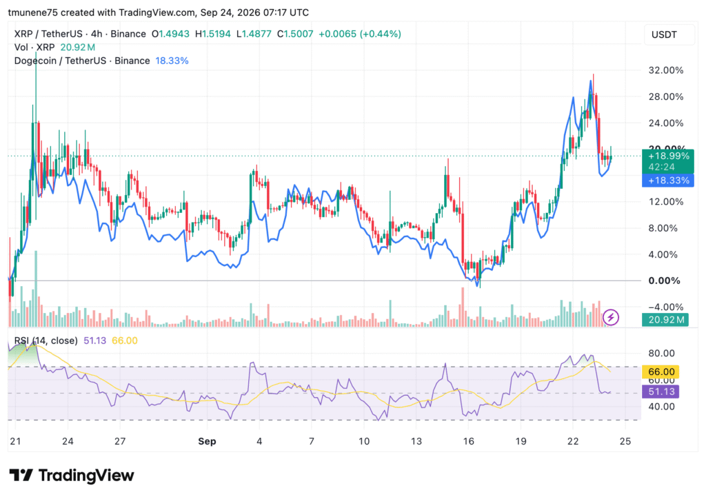 XRPUSDT 2026 09 24 10 17 36 1