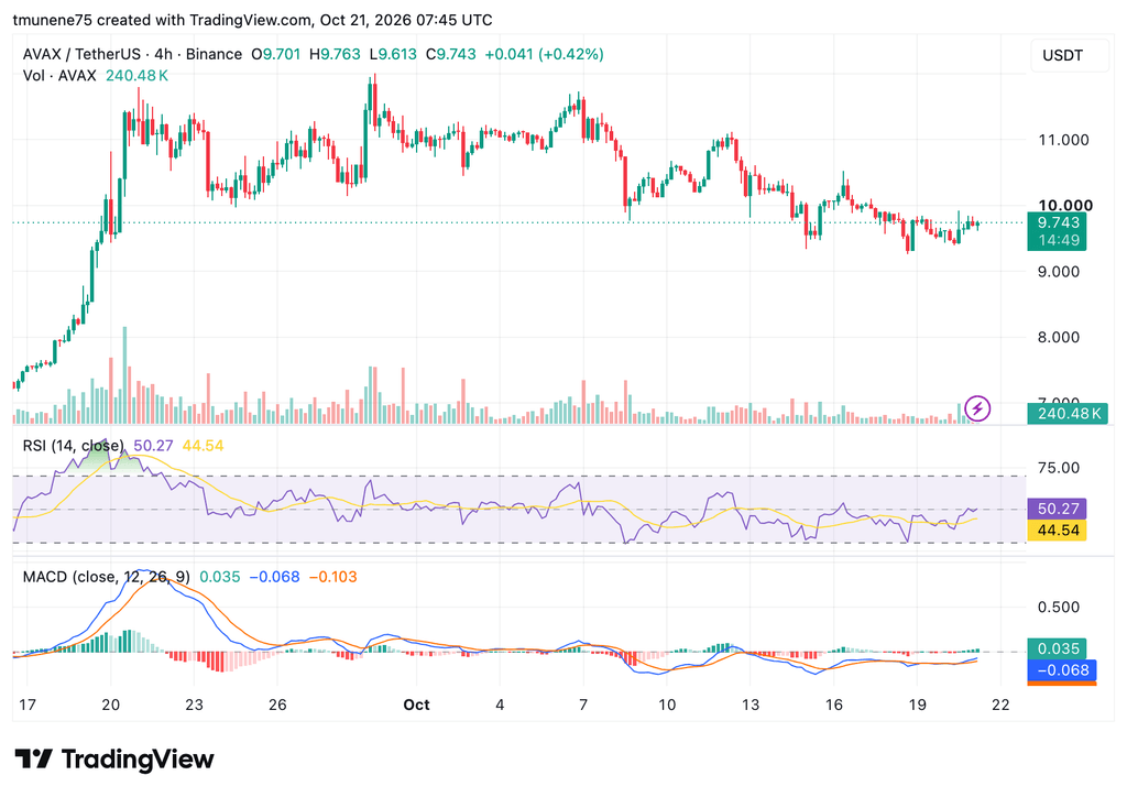 AVAXUSDT 2026 10 21 10 45 12 1