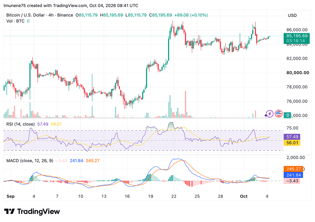 BTCUSD 2026 10 04 11 41 46 1