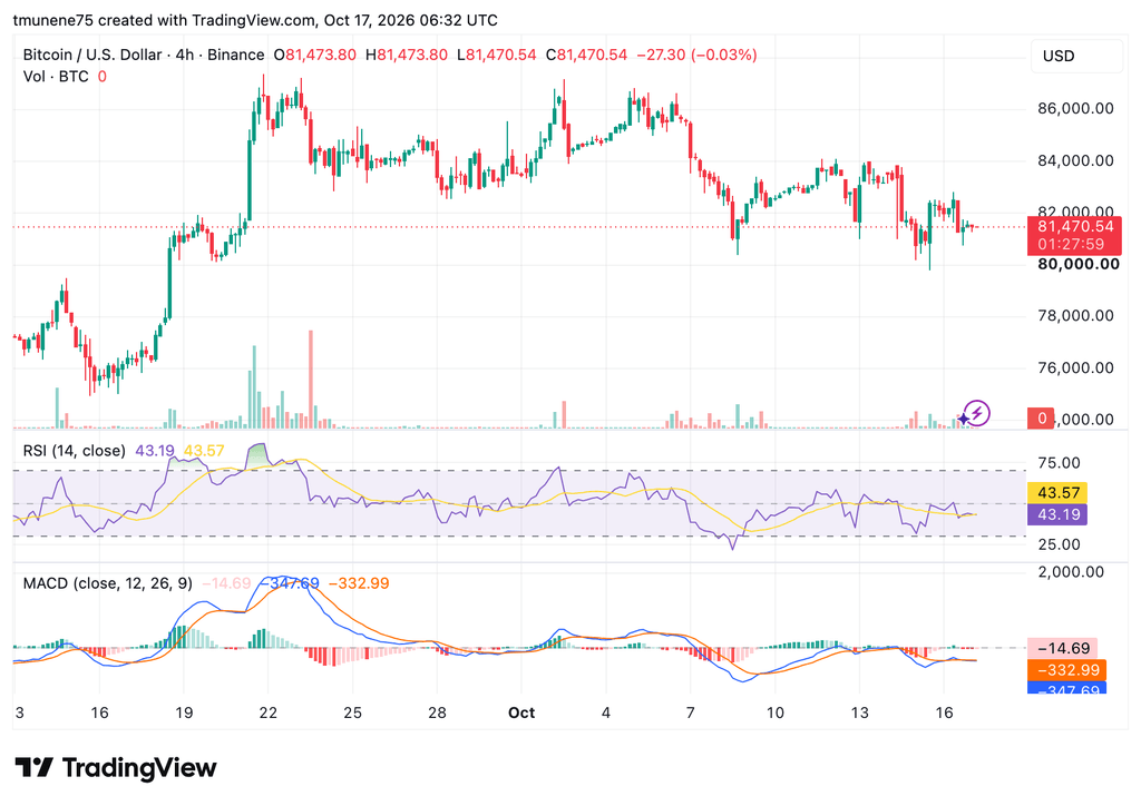 BTCUSD 2026 10 17 09 32 01 1
