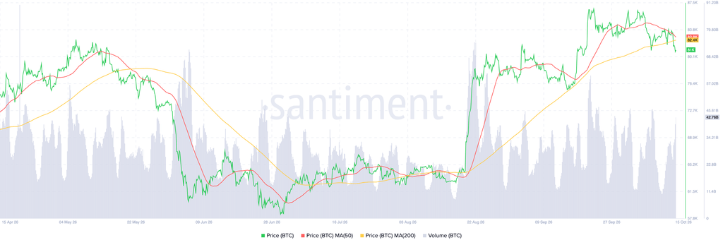 Bitcoin BTC 10.35.29 15 Oct 2026 1