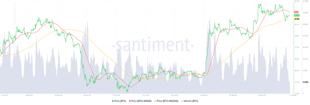 Bitcoin BTC 11.24.05 11 Oct 2026 1