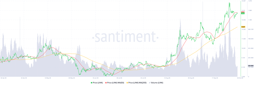 ChainLink LINK 10.13.57 05 Oct 2026 1