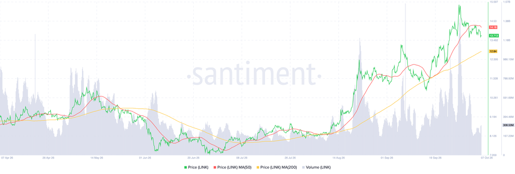 ChainLink LINK 11.40.49 07 Oct 2026 1