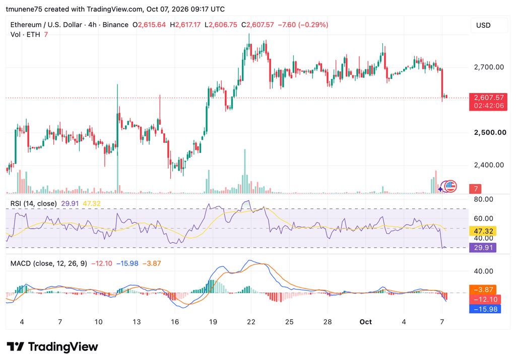 ETHUSD 2026 10 07 12 17 54 1