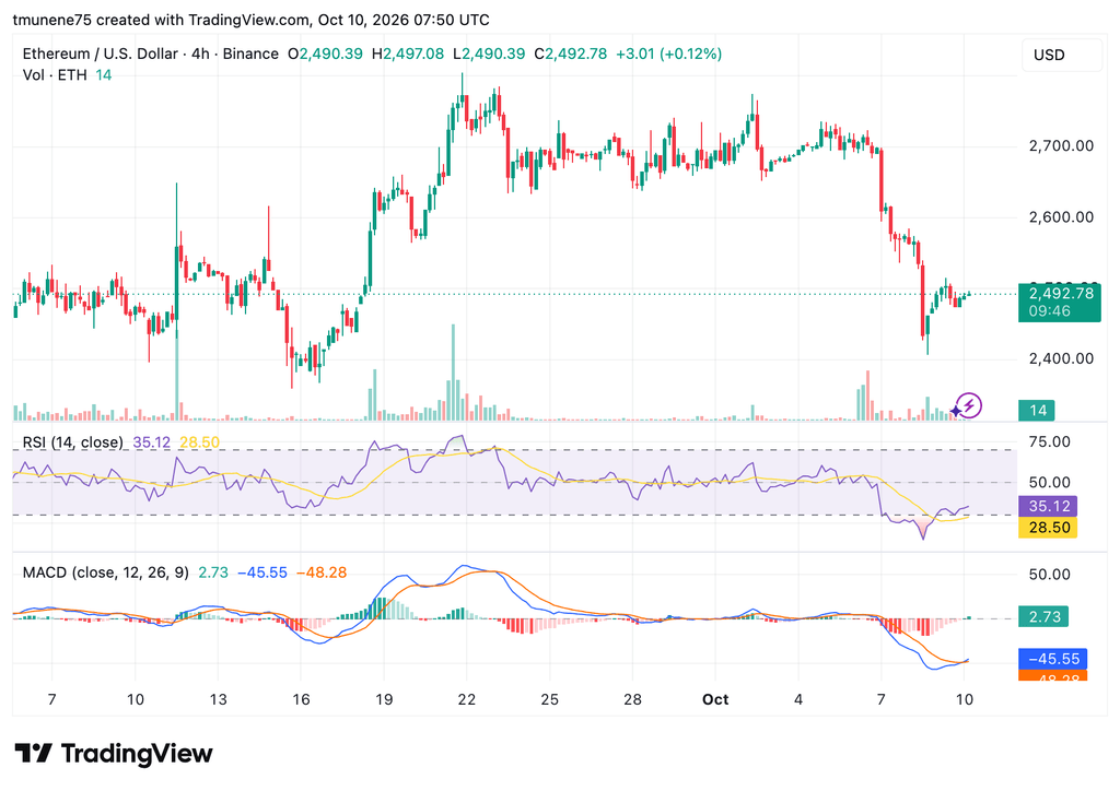 ETHUSD 2026 10 10 10 50 14 1