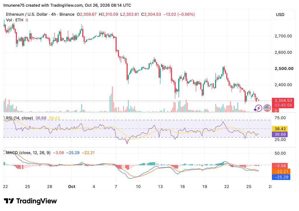 ETHUSD 2026 10 26 11 14 04 1