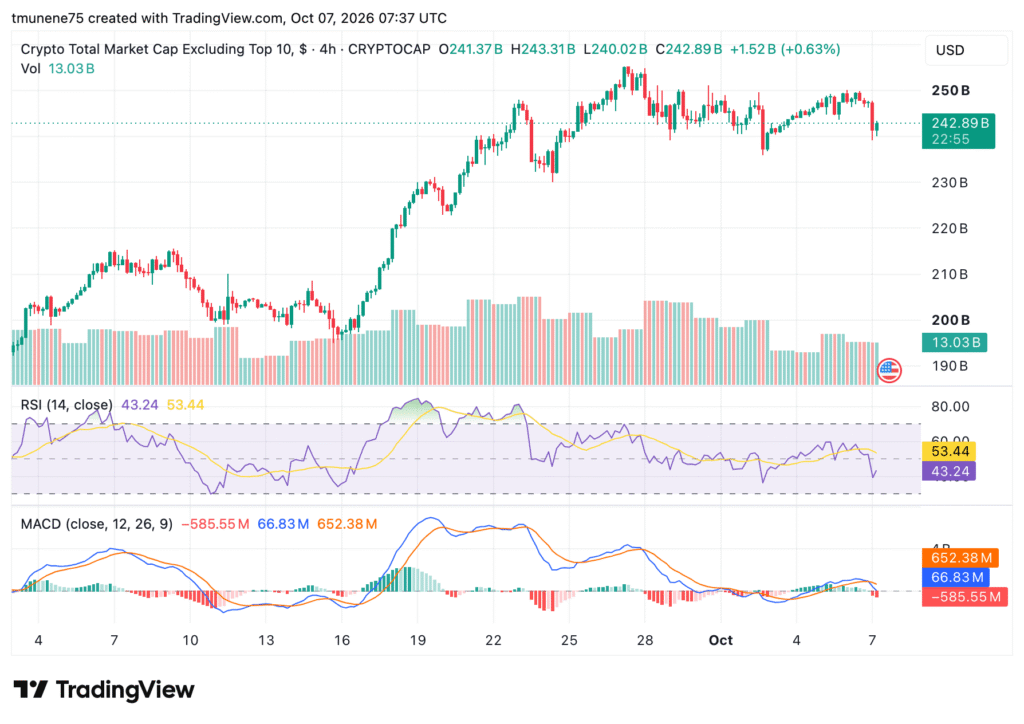 Analyst Reveals Three Altcoins Midnight, Sandbox and LayerZero Surge Over 40% in a Week