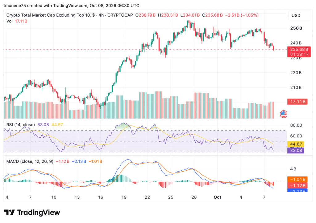 Analyst Flags Fresh Downside Risks for Three Altcoins