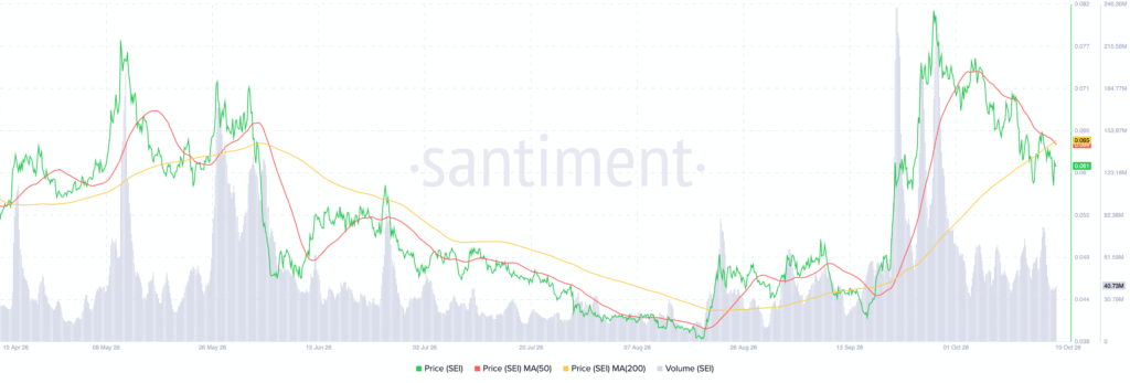 SEI Price Faces $0.060 Test as Analyst Sees a Dip