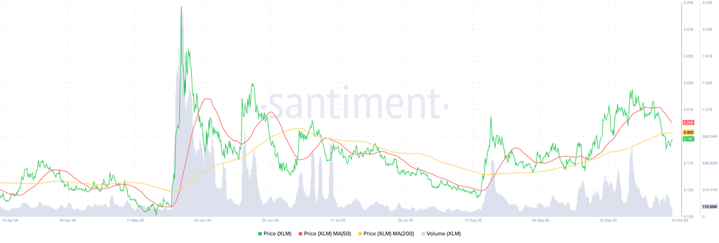Stellar XLM 10.12.00 10 Oct 2026 1
