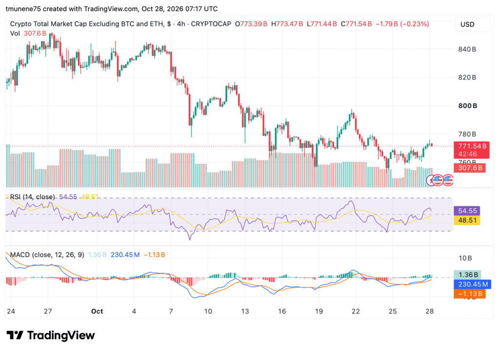 Analyst Names XRP, HYPE and ENA Levels to Watch Ahead of FOMC